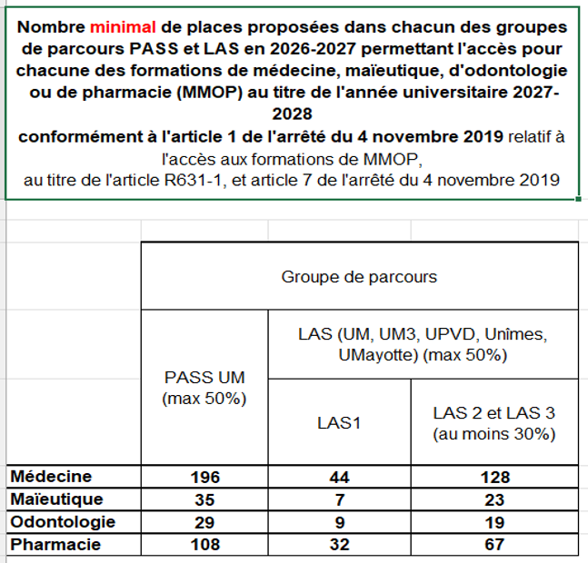 Nombre minimal de places 26-27